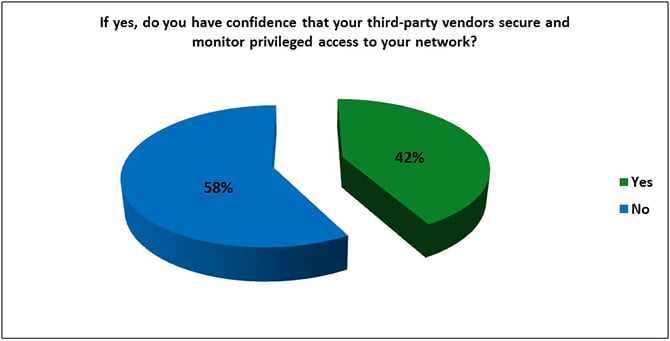Blog-2014-Survey-Chart-3rdPartryVendorsConfidence