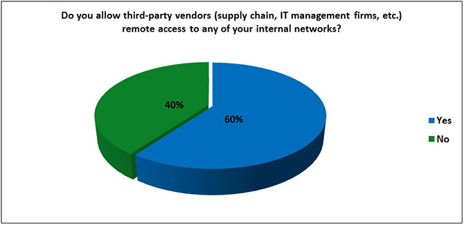 Blog-2014-Survey-Chart-3rdPartryVendors