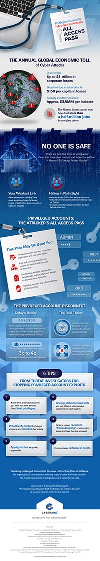CyberArk-AllAccessPass-Infographic-1114