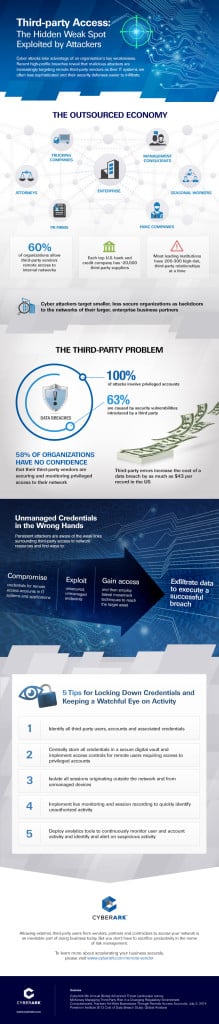 CyberArk-3rdPartyAccess-Infographic