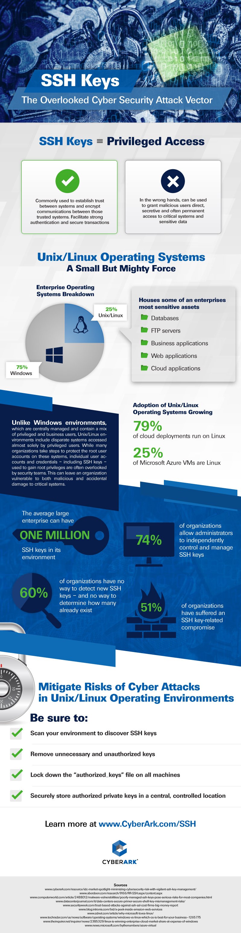 SSH Infographic_4 26 16