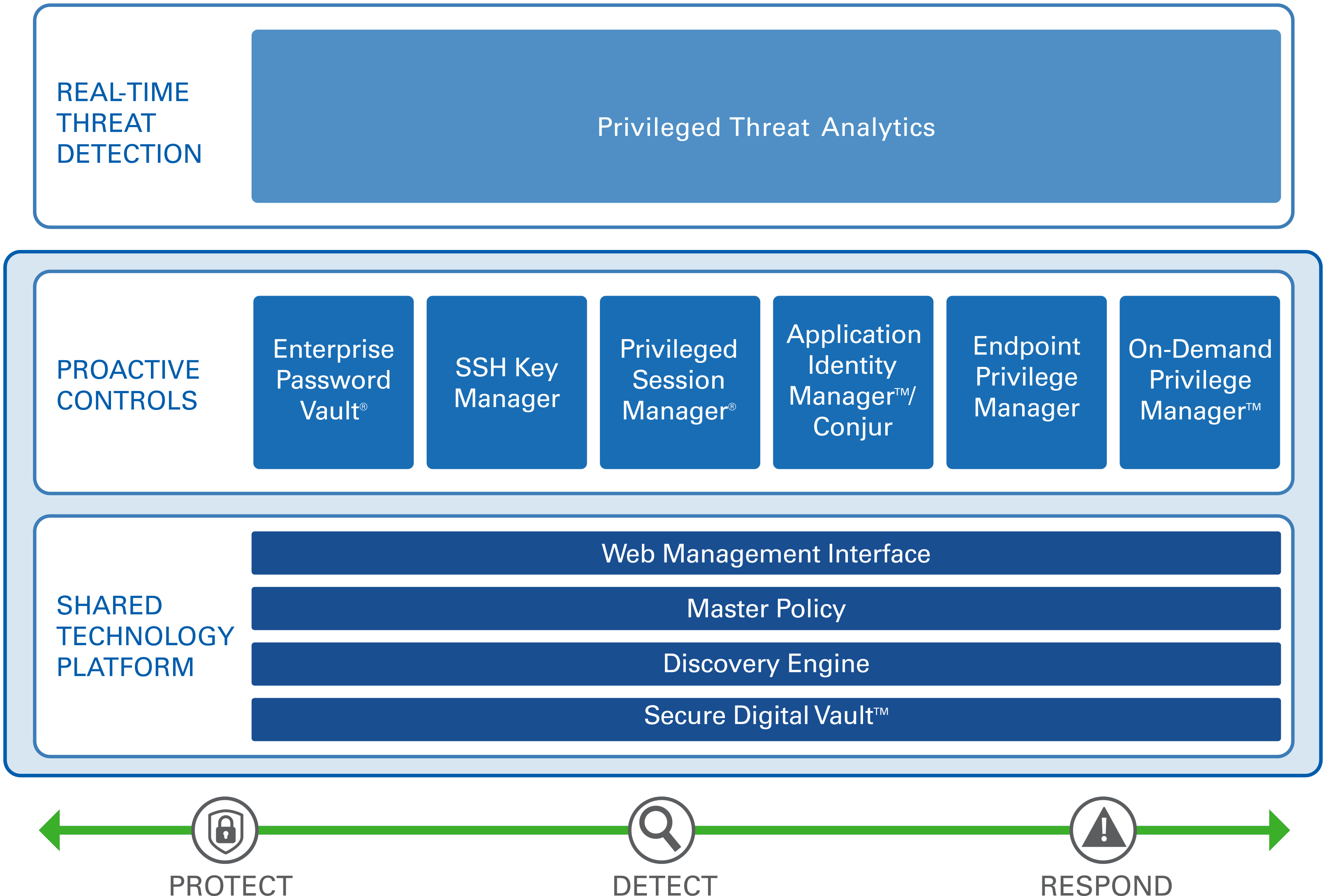 the project success method a proven approach for achieving superior project performance in