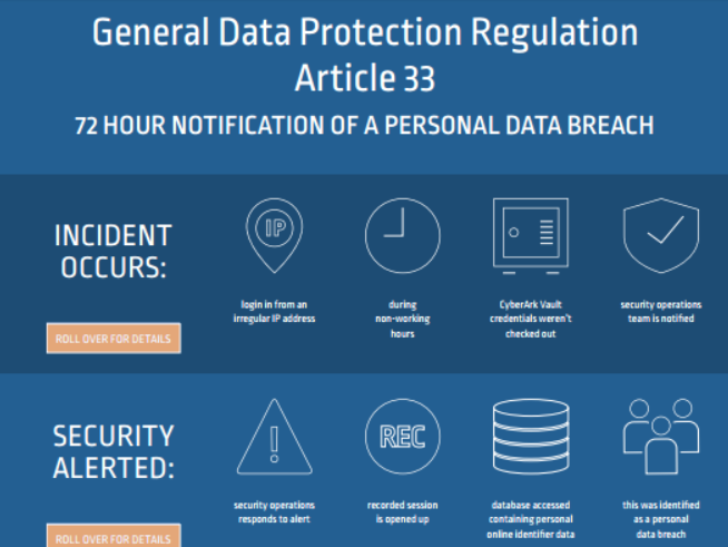 intrusion detection and prevention