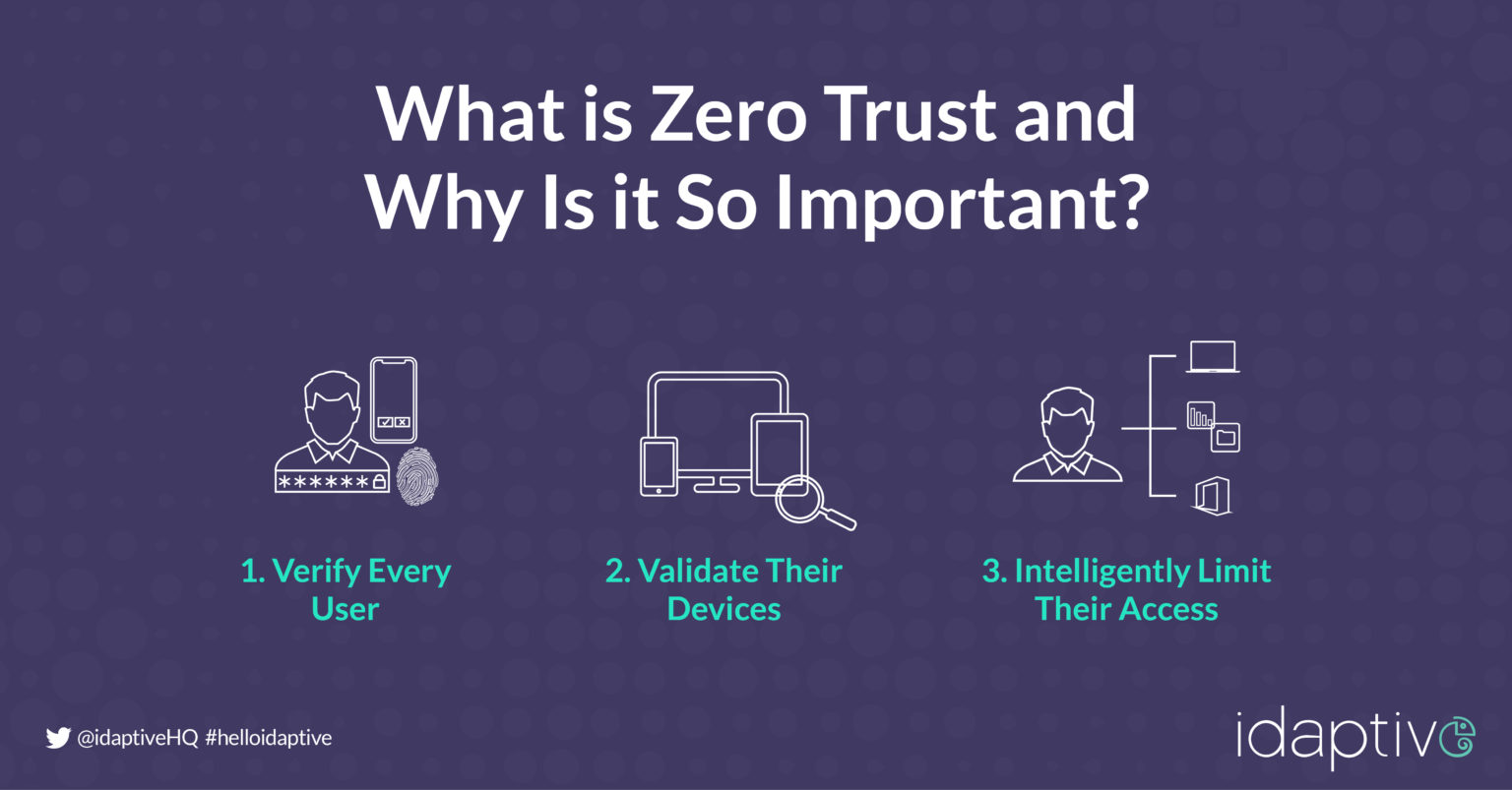 What Is Zero Trust and Why Is it So Important?
