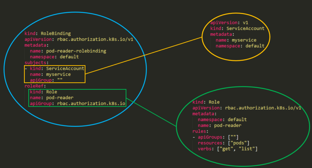 Group Role Bind 🧱 - Bloxlink Documentation