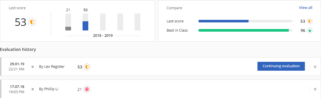 Cybersecurity assessment tool