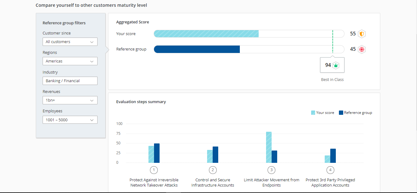 Cybersecurity assessment tool