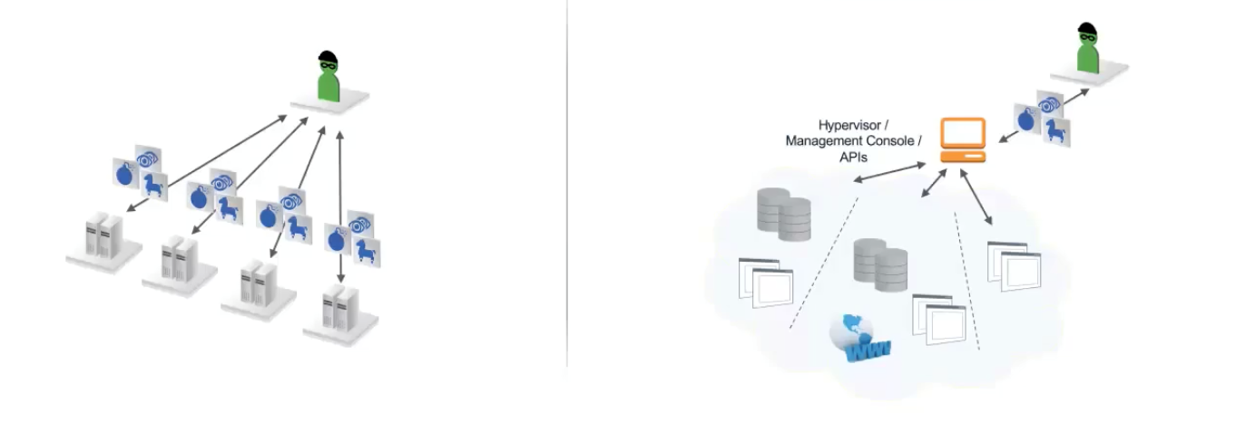 New Methods for Security Cloud Infrastructure