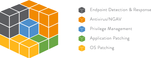 CyberArk Endpoint Privilege Manager (EPM)