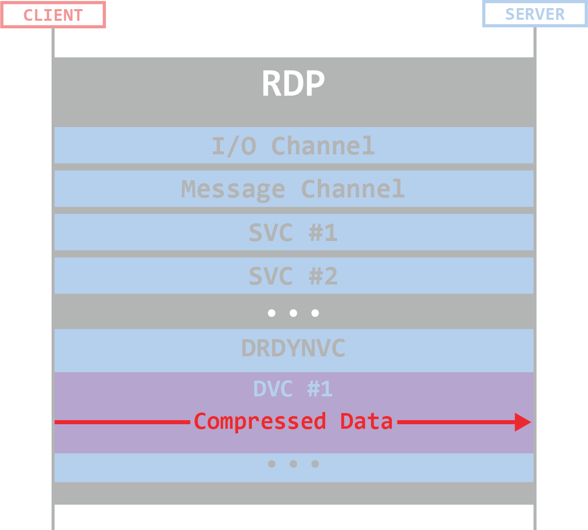 Explain Like I’m 5: Remote Desktop Protocol (RDP)
