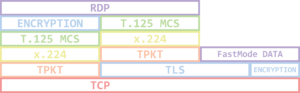 Explain Like I’m 5: Remote Desktop Protocol (RDP)
