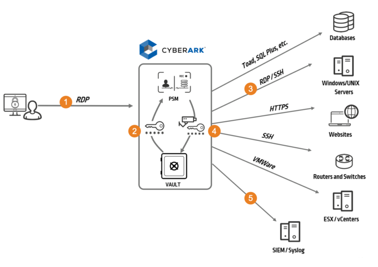 PAM-CDE-RECERT関連問題資料
