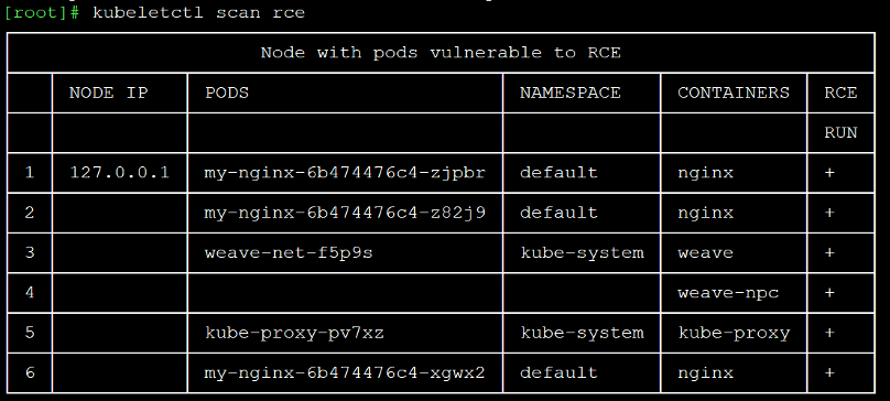 Kubelet pods and containers vulnerable to remote code execution