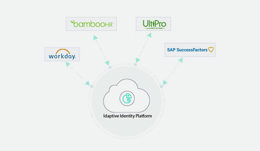 HCM Systems Integration