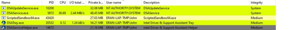 Notice the integrity level of the first two processes.