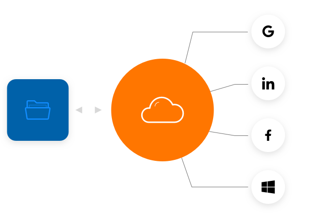Cloud Directory