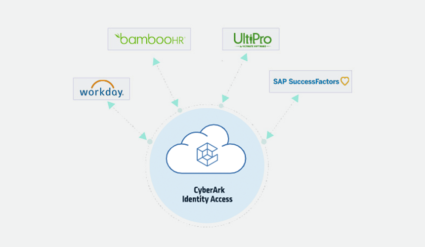 HCM-systems-integration-2 HCM Systems Integration