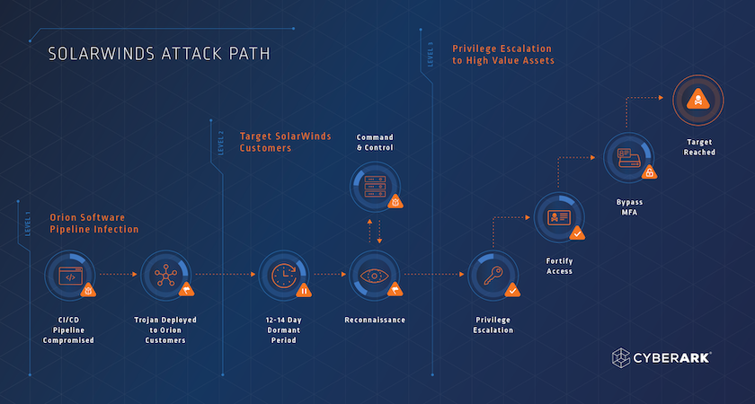 who owns solarwinds who owns solarwinds
