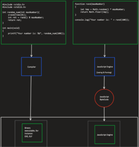 The Mysterious Realm of JavaScriptCore