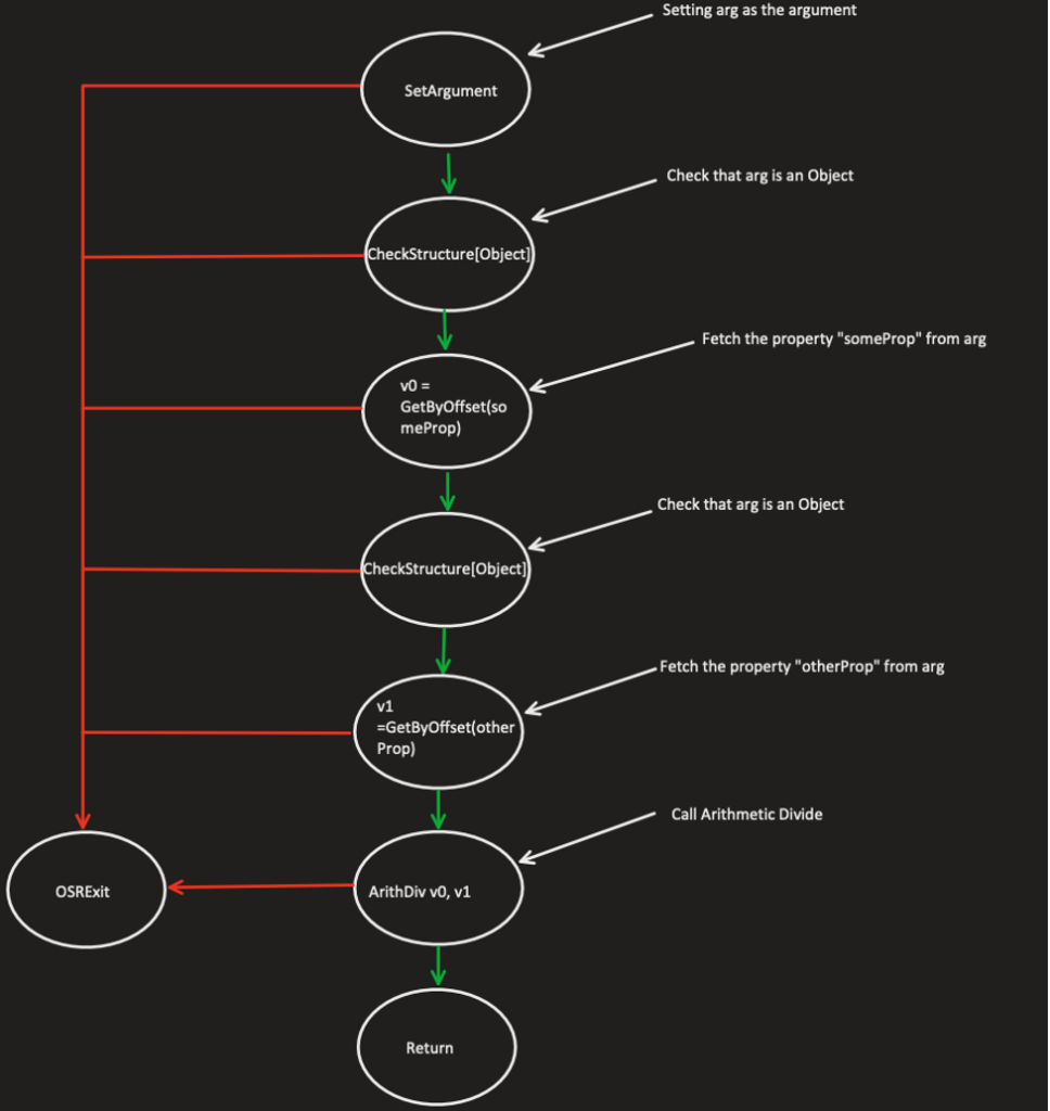 Refer to the diagram. flow 1 represents: