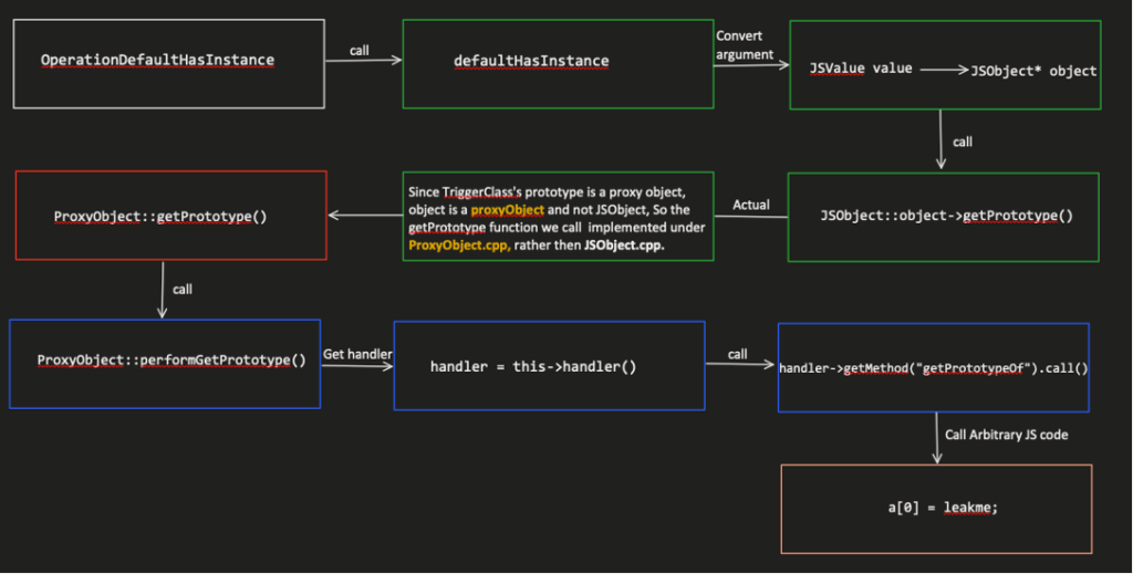 The Mysterious Realm of JavaScriptCore