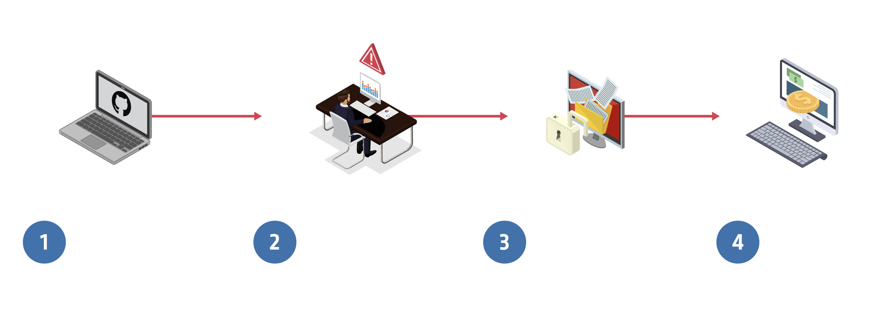 Cloud Attack That Hijacks Hard-Coded or Embedded Credentials