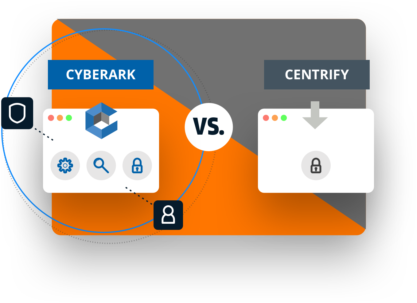 CyberArk vs Centrify - PAM Solution Comparison