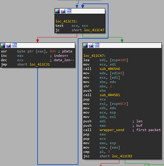 Figure 12: The simple XOR rotation and sending the first packet