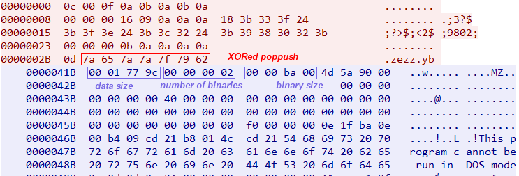 Figure 16: Downloader communication