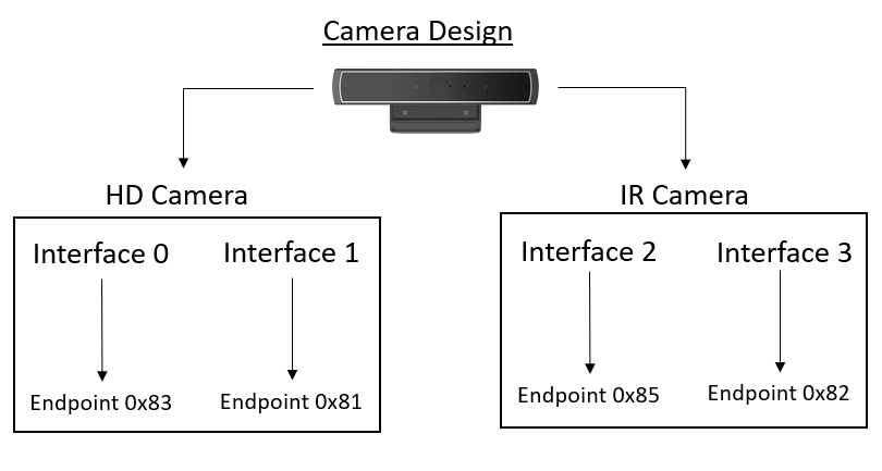 microsoft hello camera