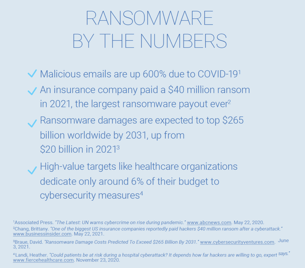 Ransomware Facts