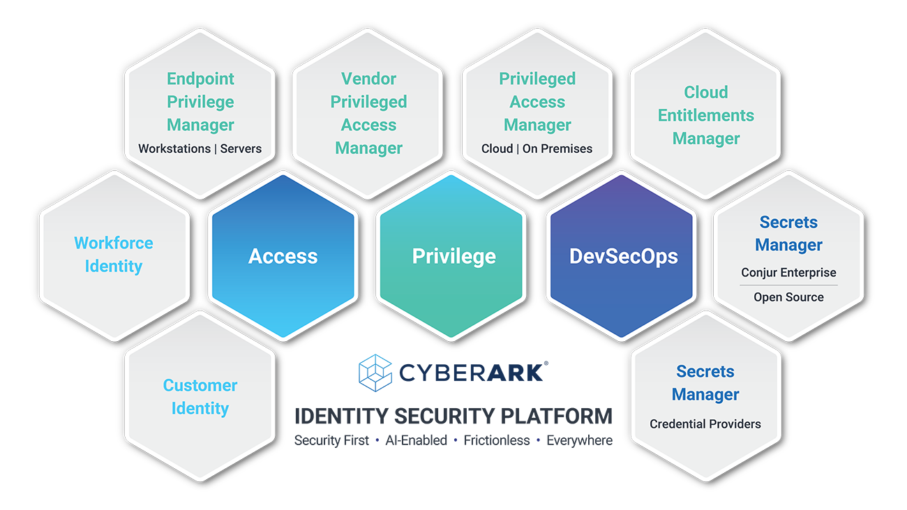 CyberArk Identity Security Portfolio