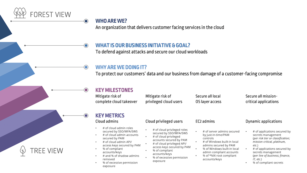 Cybersecurity Reporting Framework