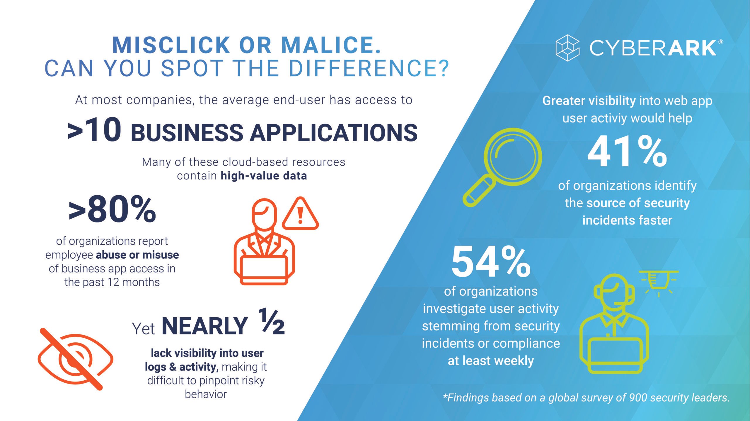 SWS Web Application Statistics