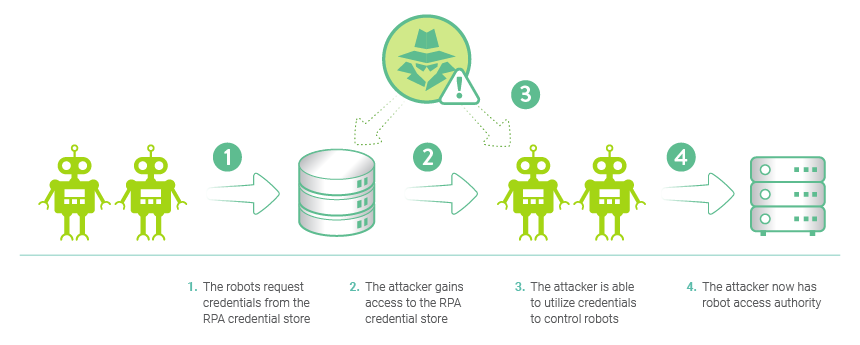 What Is Bot And How Does It Work?