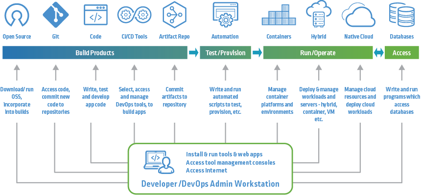 cicd pipelines