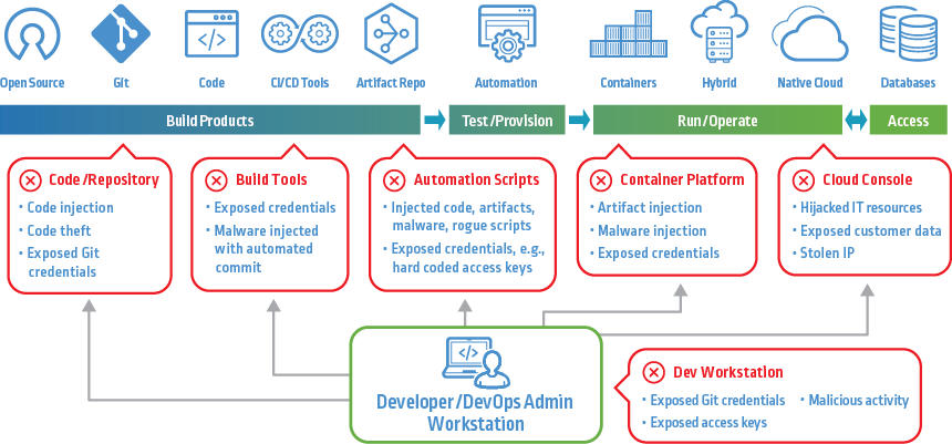 Vulnerability Scanning in your CI/CD Pipeline - Part Two