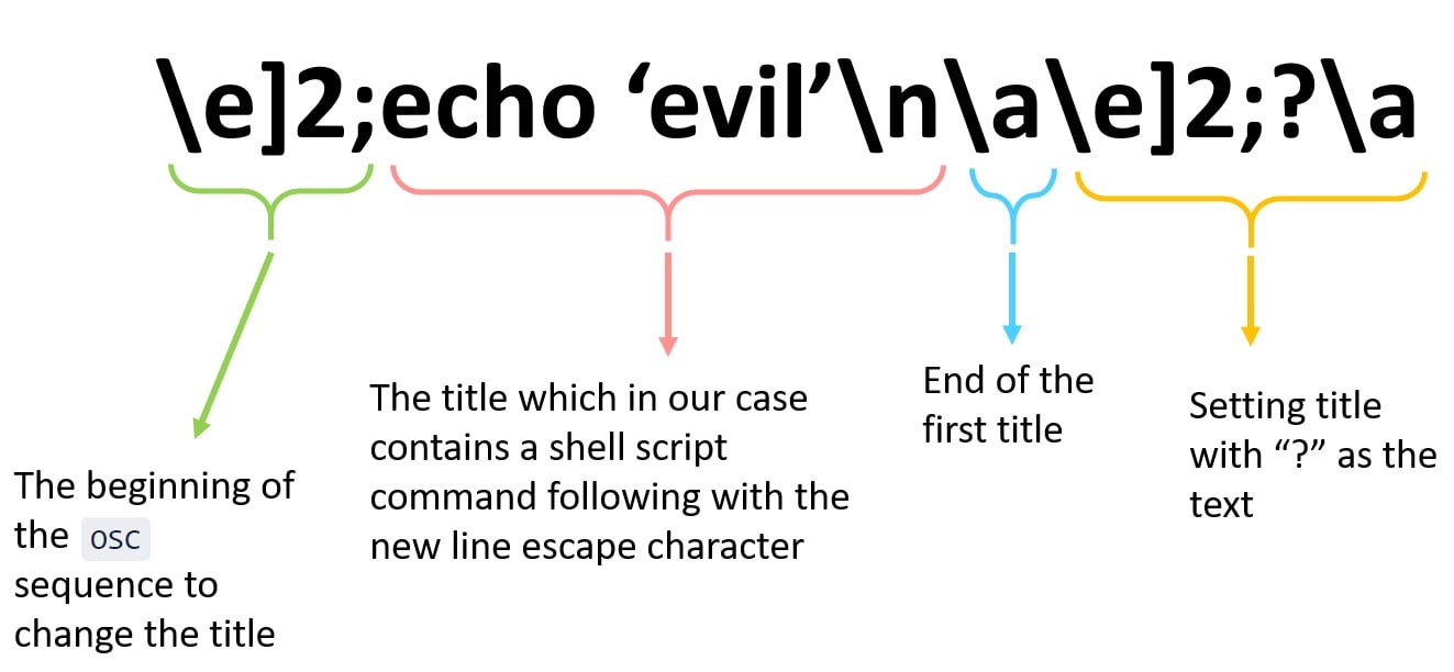 Analyze of code execution vulnerability in window title