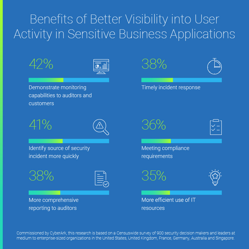User Activity Visibility Benefits