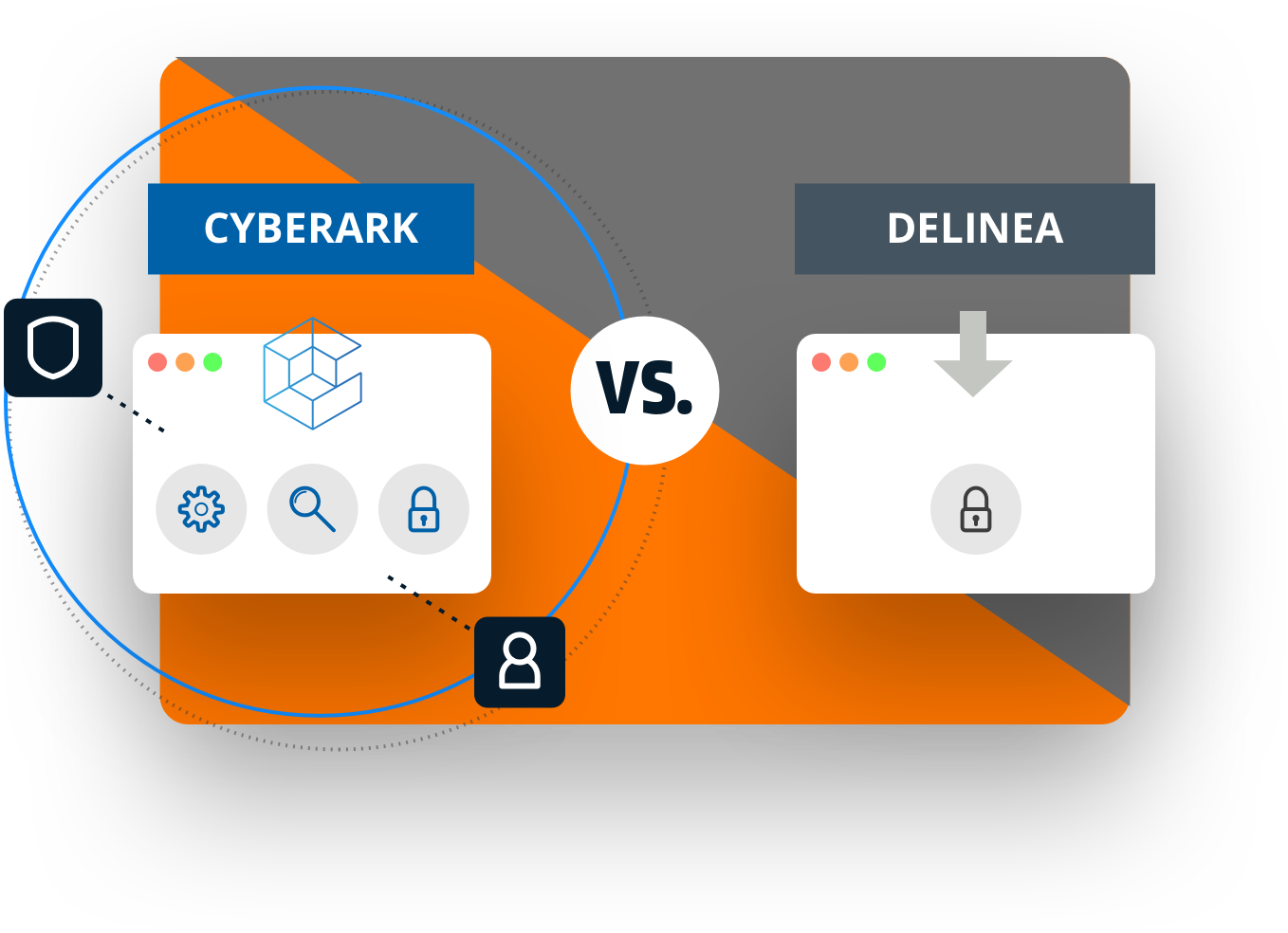 CyberArk vs Delinea