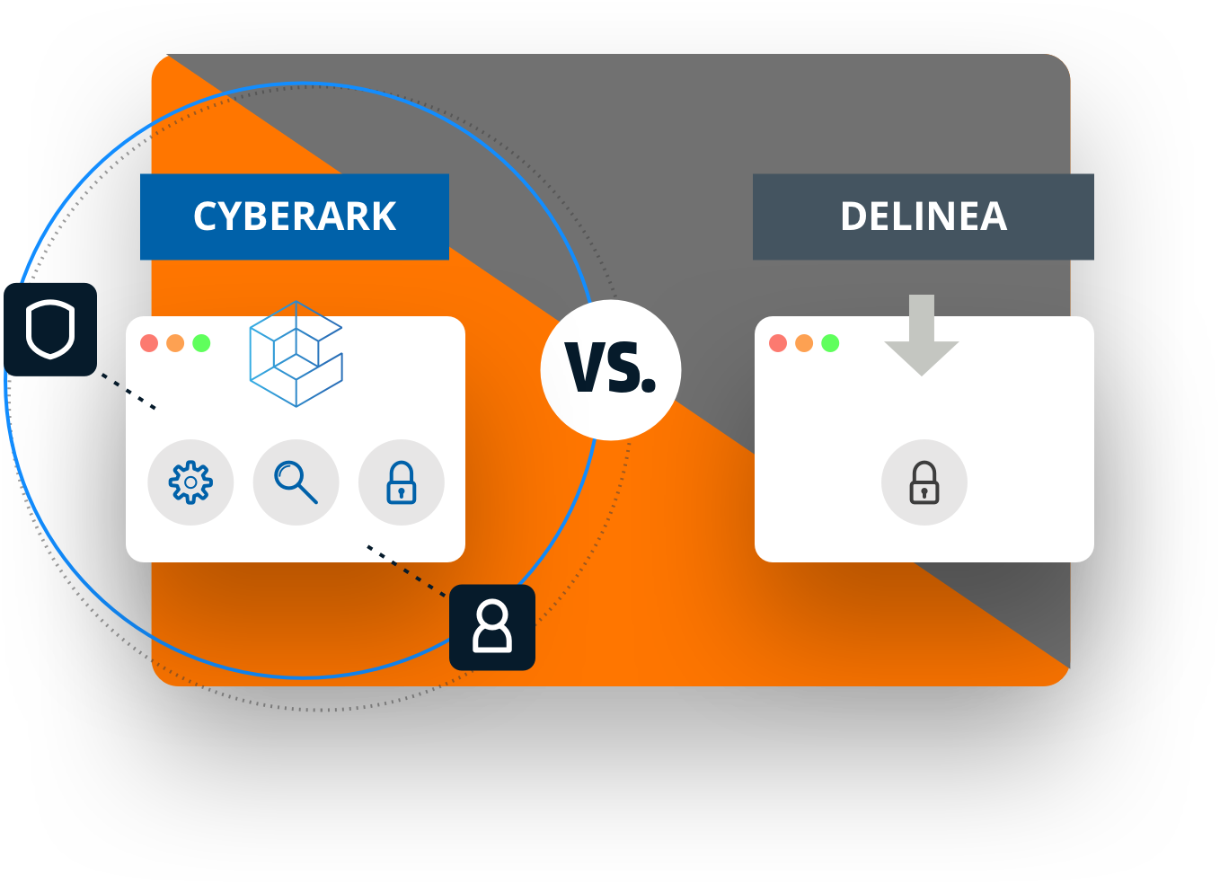 competitor-delinea CyberArk vs Delinea