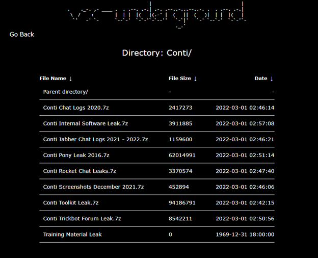 Conti Group Leaked!