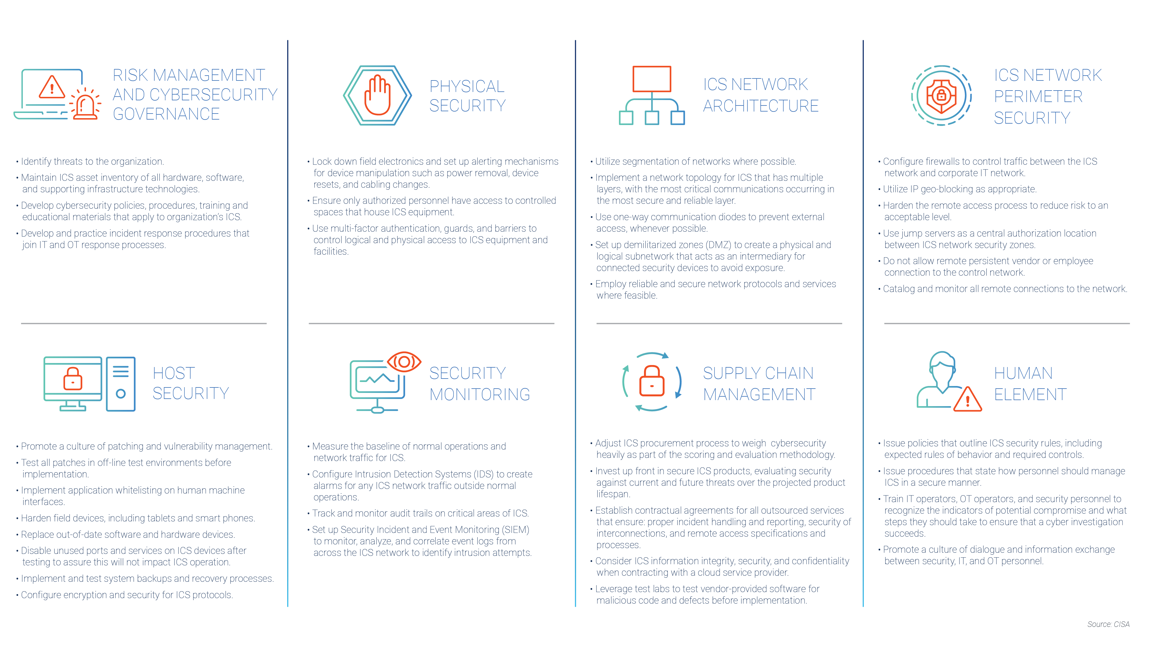 CISA Recommended Cybersecurity Practices for Industrial Control Systems