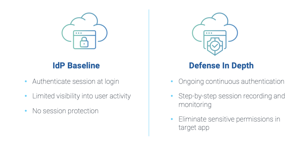 Defense in Depth for Web Sessions 