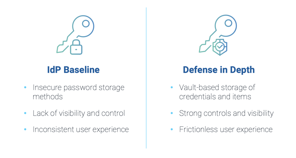 Defense in Depth for Credentials