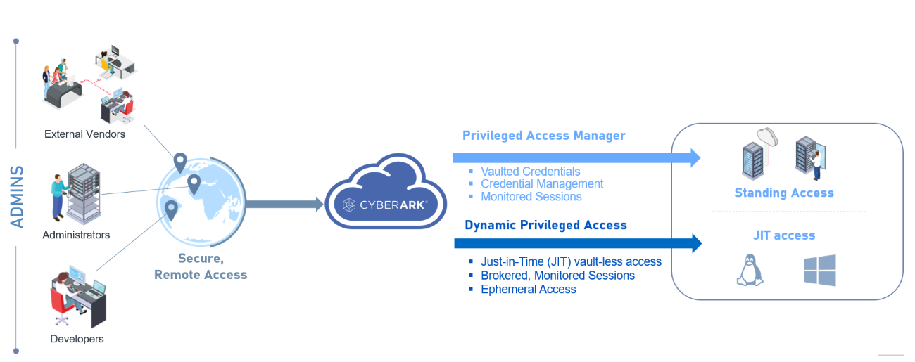 DPA infographic