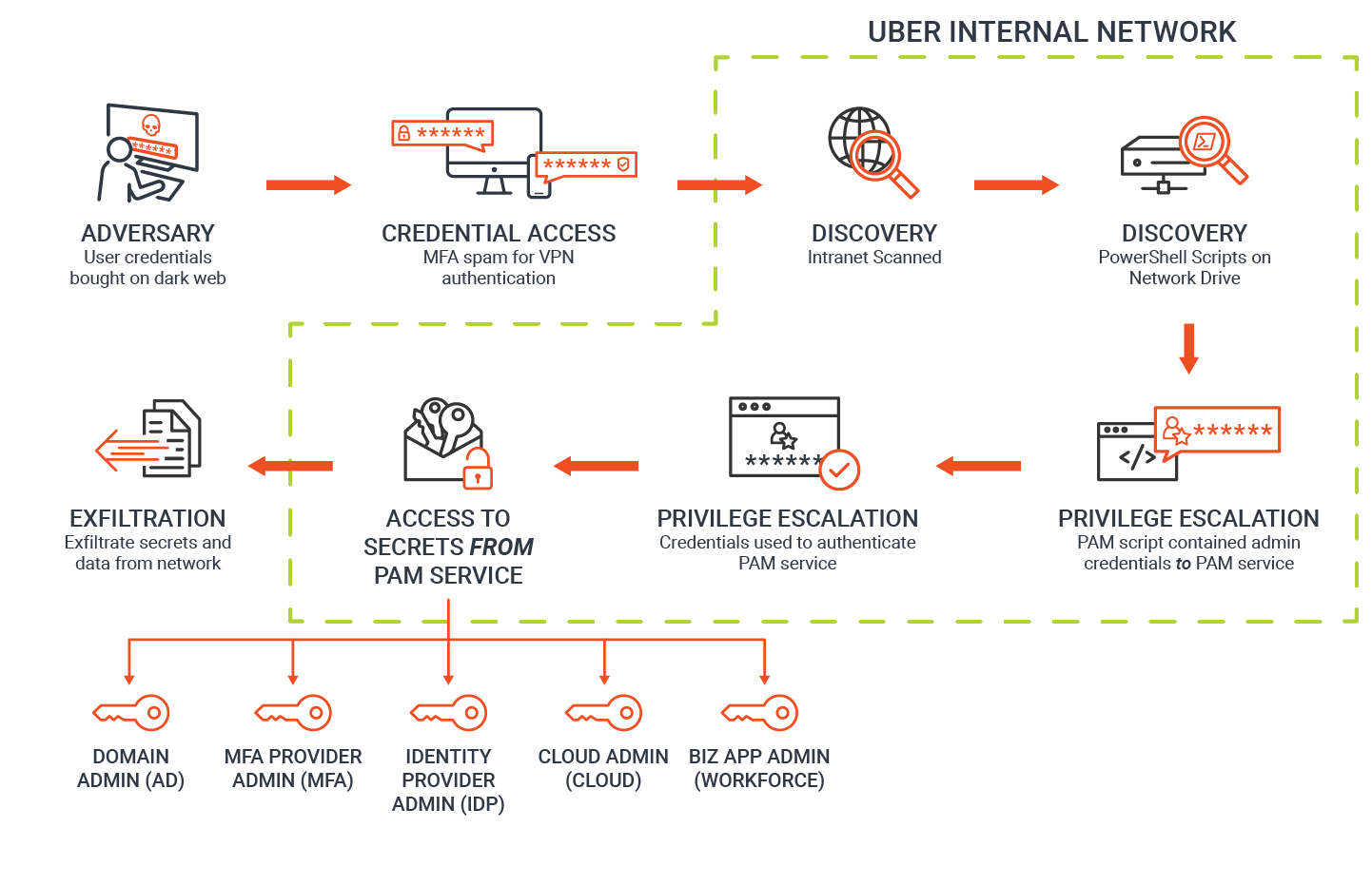 Uber Breach Deconstruction