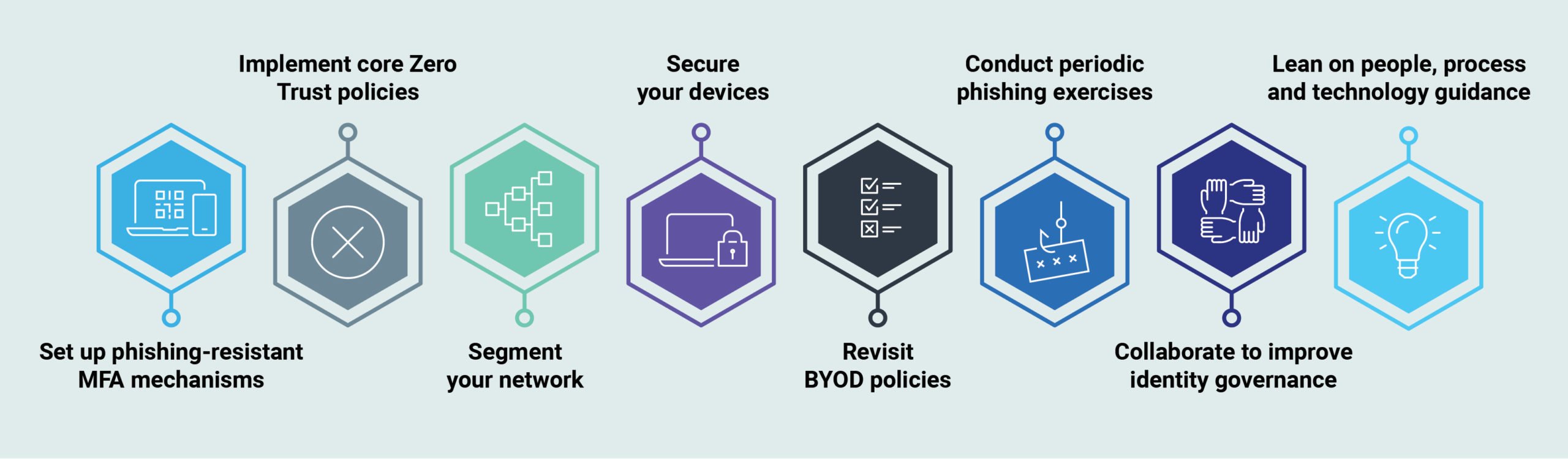 8 anti-phishing steps