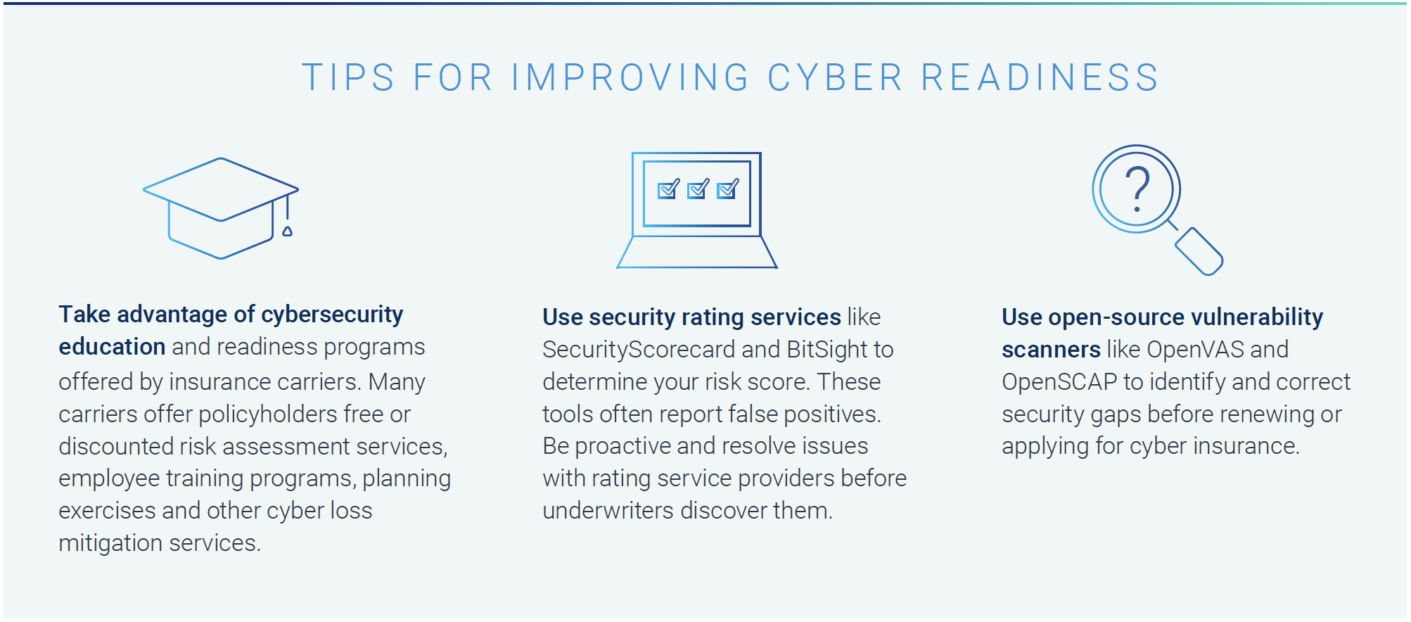 Graphic with tips for improving cyber readiness. They are: 1) Take advantage of cybersecurity education 2) Use security rating services 3) Use open-source vulnerability scanners. The graphic includes further details. 