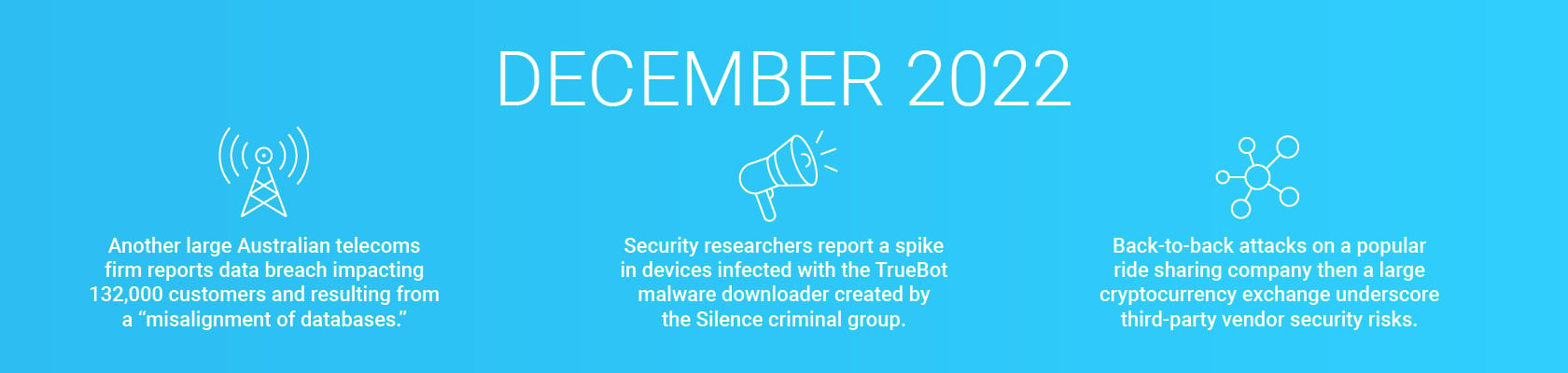 December 2022 Breaches